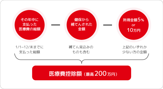 計算方法の図