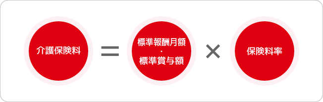 介護保険料計算式