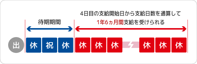 支給期間イメージ